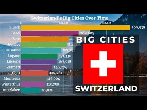 list of richest cities in switzerland|Population of Cities in Switzerland 2023 .